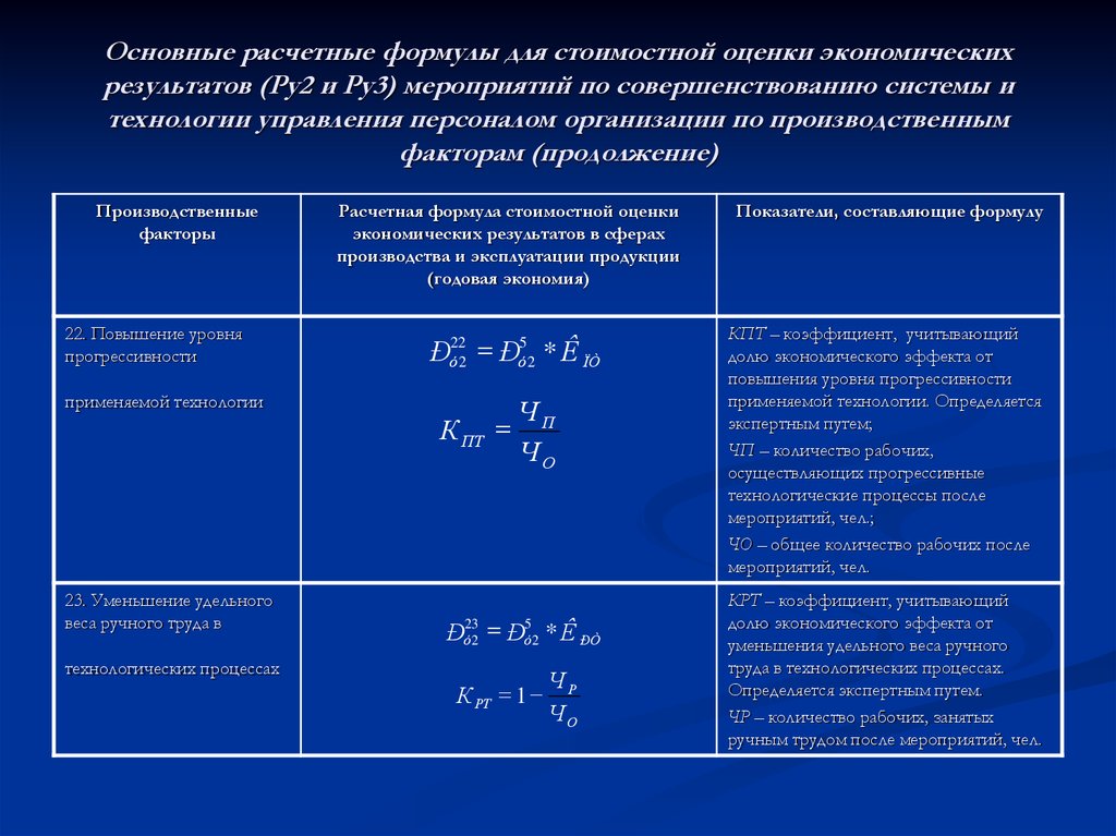 Основные экономические формулы