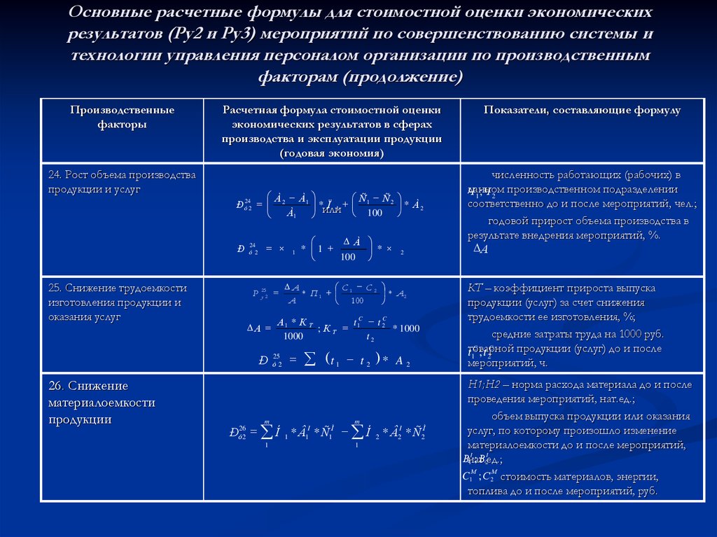 Результатов ru. Формула оценки экономической эффективности. Показатели эффективности предприятия формулы. Показатели эффективности персонала формулы. Показатели экономической эффективности предприятия формулы.