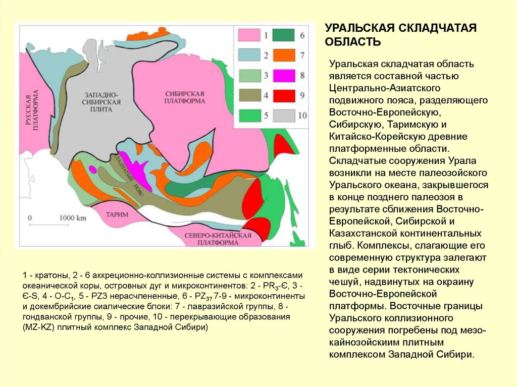 Западно сибирская плита. Складчатые области Урала. Центрально Западно Сибирская складчатая область. Тектонические плиты сибирской платформы. Зоны складчатости Западно-сибирской платформы.