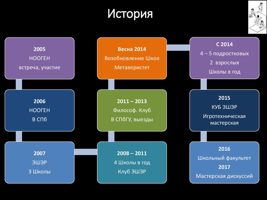 Эволюция школы. НООГЕН технология. НООГЕН задачи.