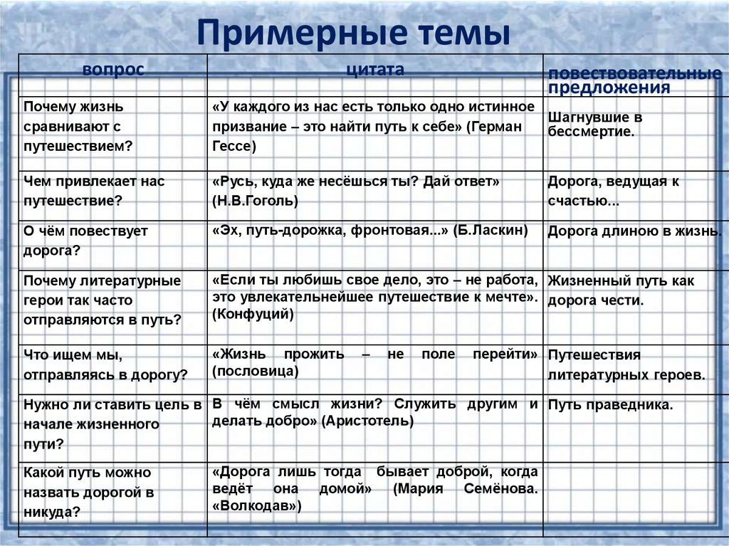 Жизненный путь итоговое сочинение. Примерные темы видеороликов. Примерные темы радио конкурсов. Почему жизнь сравнивают с путешествием Аргументы.