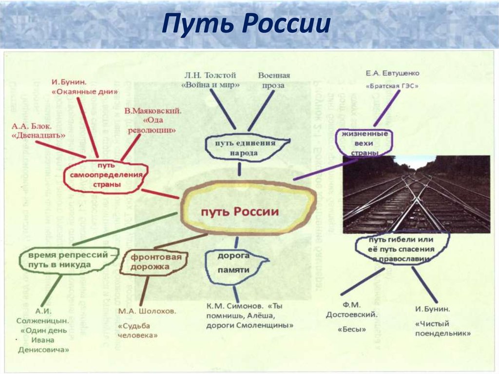 3 направления пути