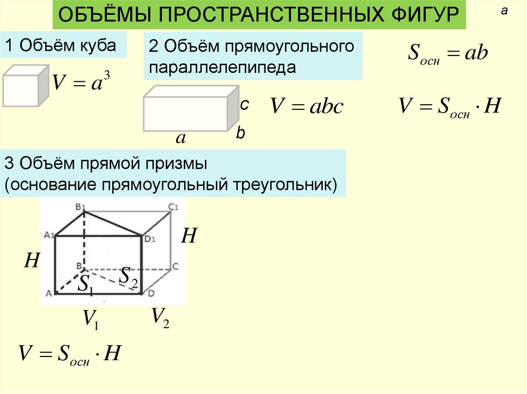 Подобие тел отношения площадей поверхностей и объемов подобных тел презентация