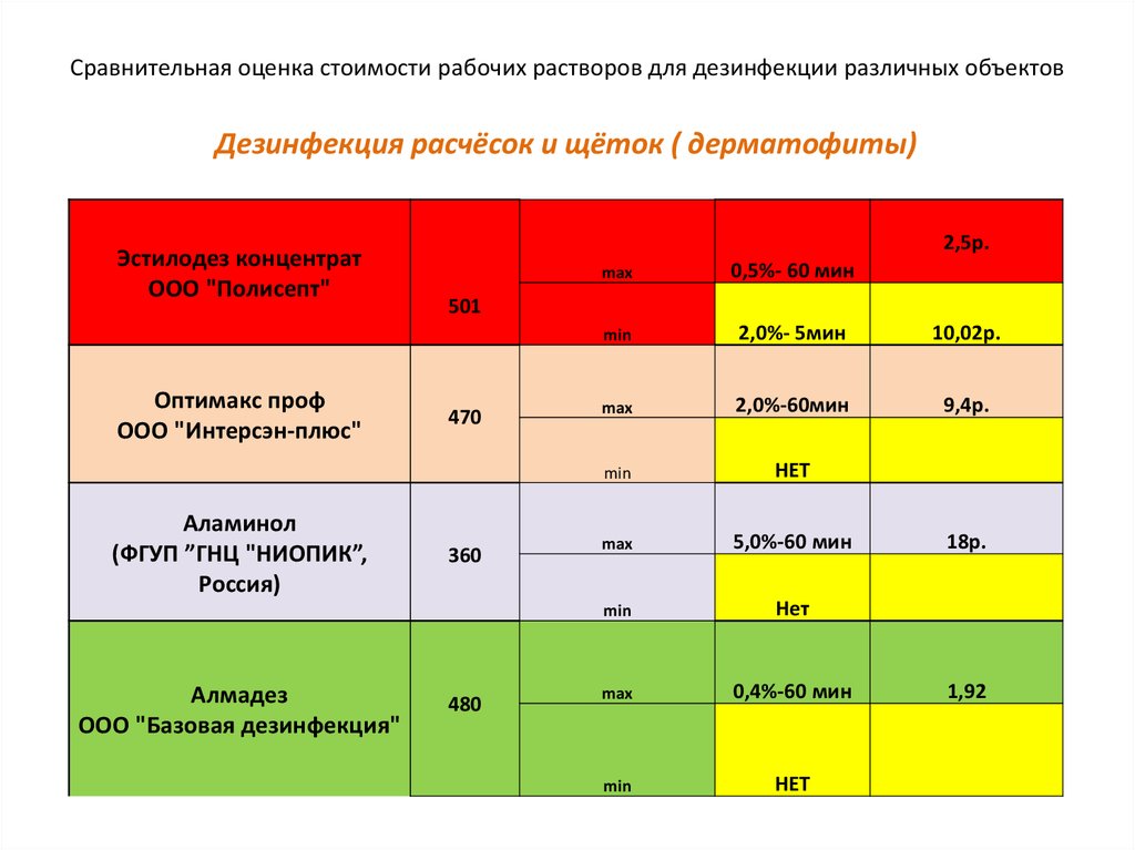 Рабочий цен москву