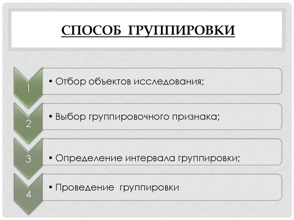 Объект способ. Способы группировки информации. Методы группировки данных. Группировка выборочных данных. Способы группировки информации в экономическом анализе.