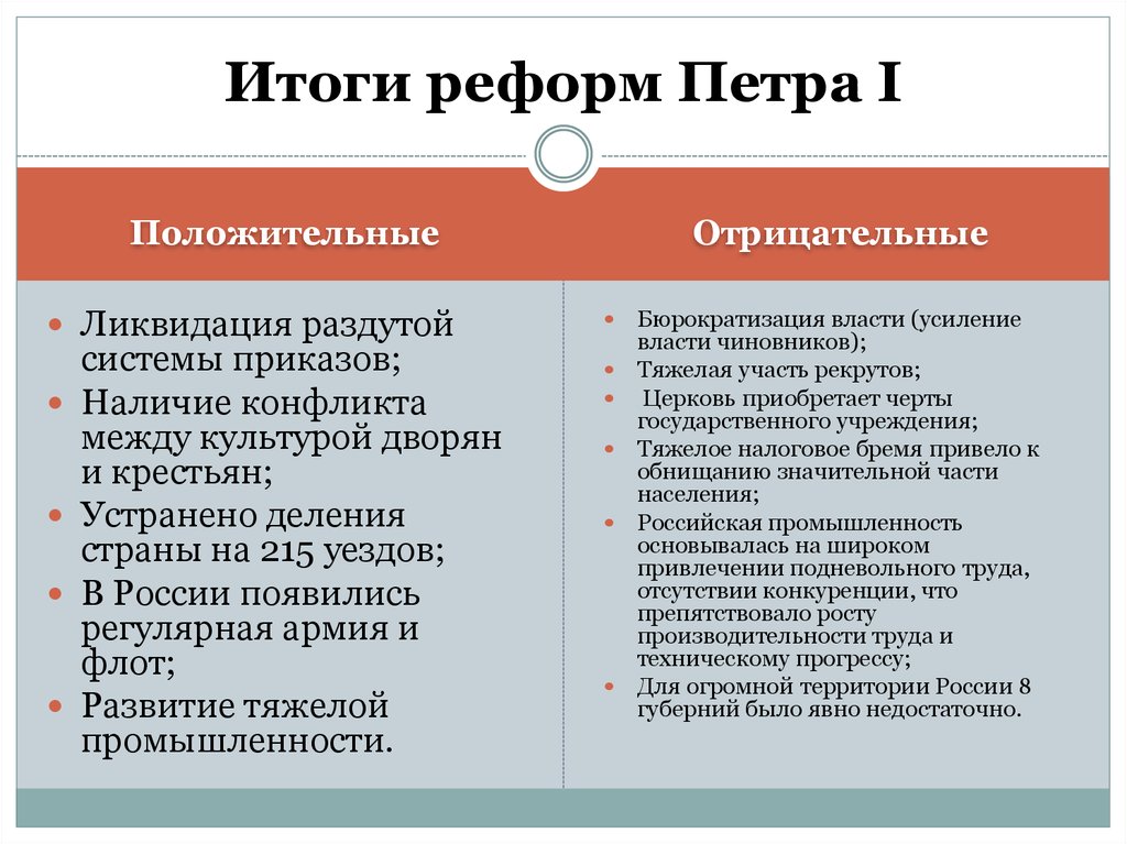 Положительные и отрицательные стороны реформ петра i презентация