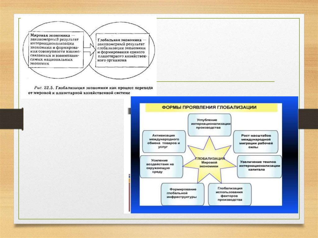 Мировая экономика состав динамика глобализация 10 класс презентация полярная звезда