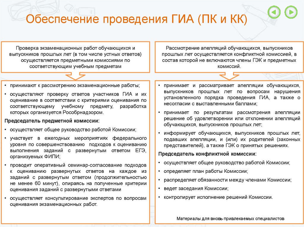 Ответ осуществить. Как осуществляется проверка работ участников ГИА. Как осуществляется проверка экзаменационных работ участников ГИА. Предметные комиссии ГИА осуществляют. Кто обеспечивает проведение ГИА.