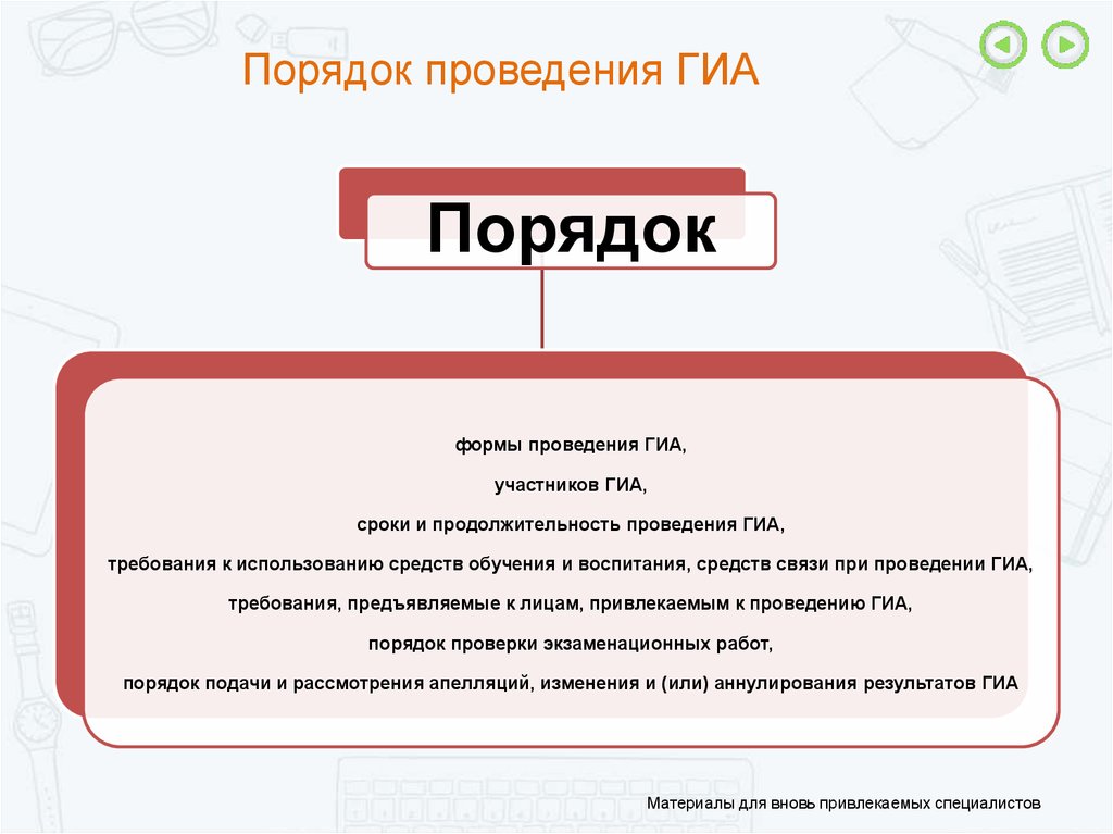 Порядок проведения государственной аттестации. Порядок проведения ГИА 23. Какой нормативный правовой документ определяет формы проведения ГИА.