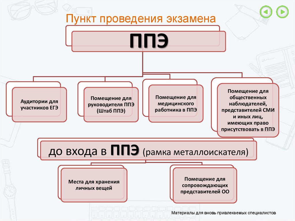 Штаб ппэ картинка