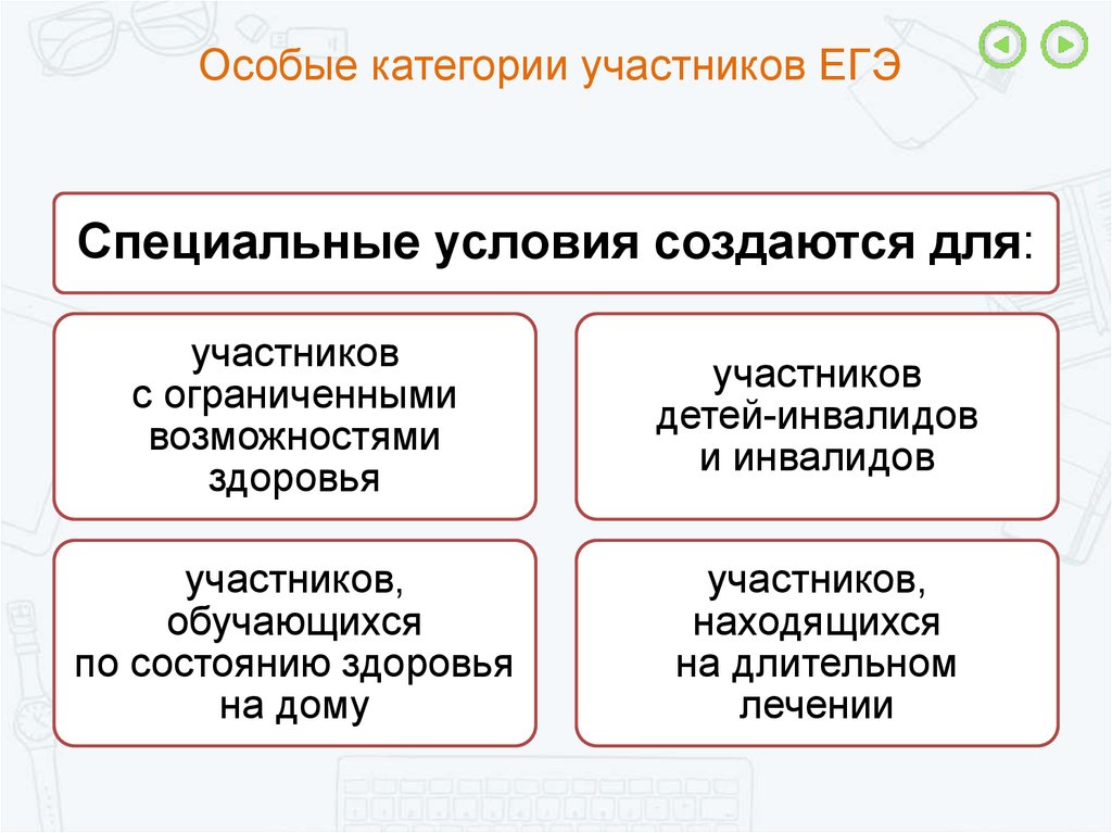 Особые категории организаций. Категории участников ЕГЭ. Категория участников. Специальные категории. Участники (категория участников).