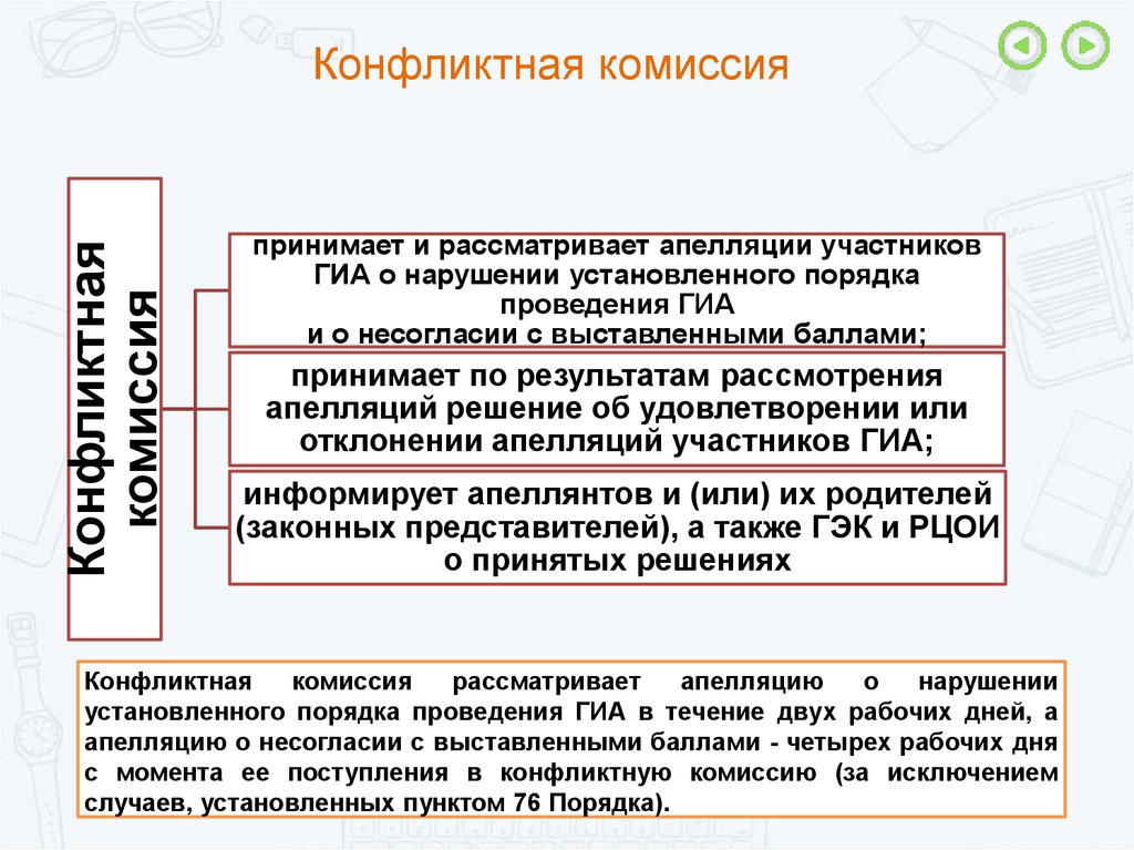 Телефон конфликтной комиссии. Конфликтная комиссия. Полномочия конфликтной комиссии:. Конфликтная комиссия в школе. Конфликтная КОММИССИЯ рассматривает.