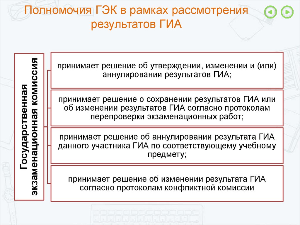 В рамках рассматриваемого дела. Рассмотрено в рамках компетенции. Полномочия членов ГЭК. Полномочия секретаря ГЭК. Гос экзаменационная комиссия.