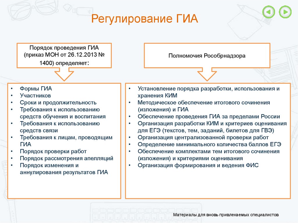 Порядок гиа. Понятие ГИА. Структура процедуры ГИА. Порядок проверки работ определяется порядком проведения ГИА-11.