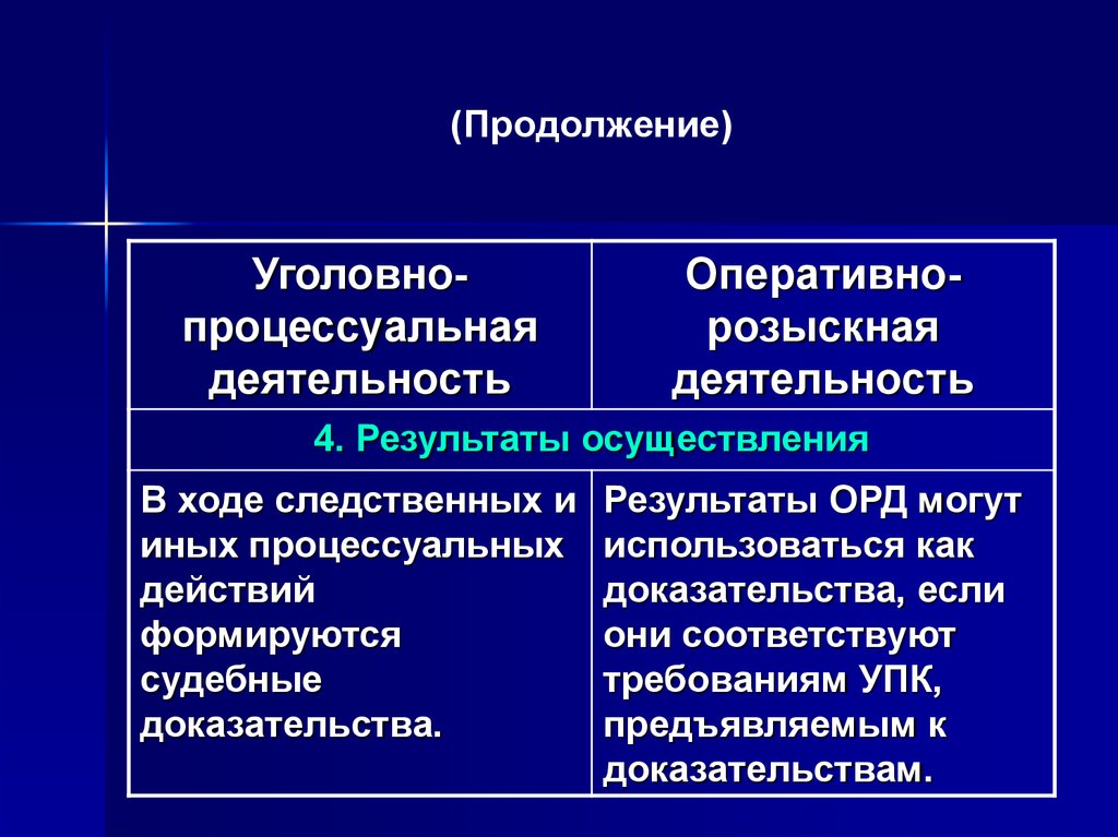 Использование результатов орд в уголовном процессе презентация