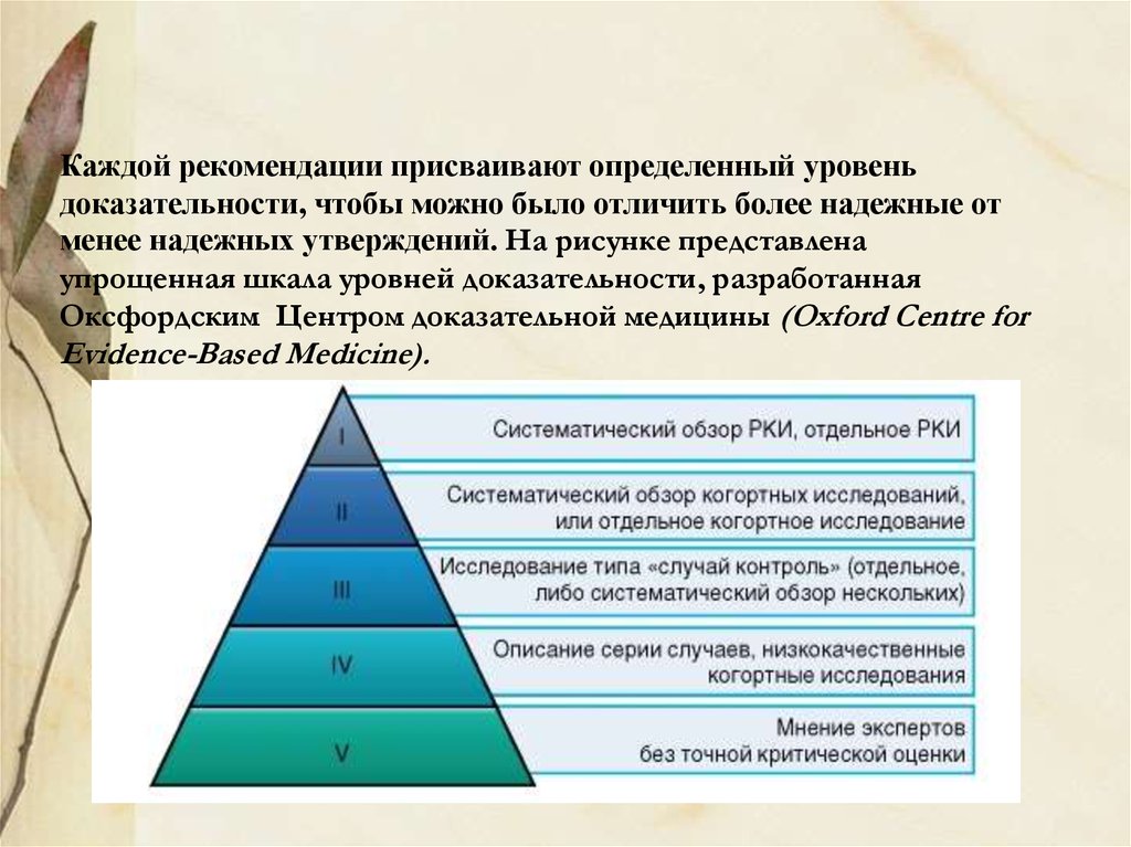 Выявить уровень. Уровни доказательной медицины. Шкала уровней доказательности. Пирамида доказательной медицины. Уровни пирамиды доказательности.