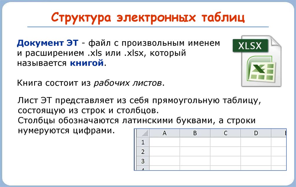 Какие вирусы заражают файлы документы и электронные таблицы офисных приложений