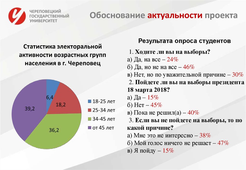 Череповец население численность. Череповец численность населения. Население Череповца по годам. Население Череповца график. Население Череповца на 2021.