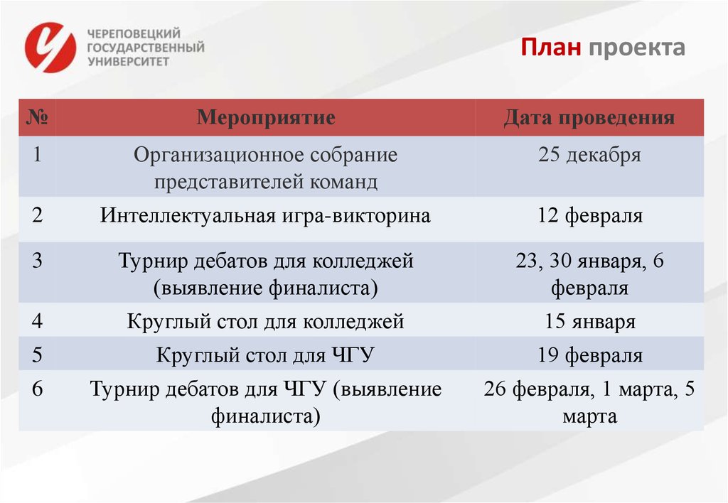 План проекта