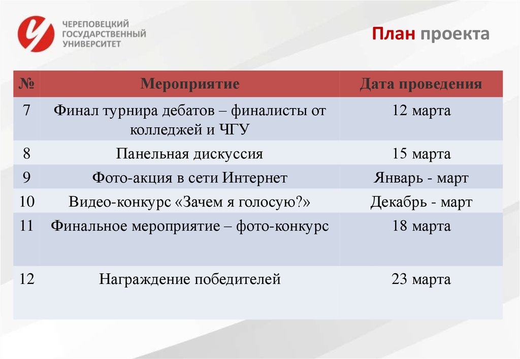 План проекта