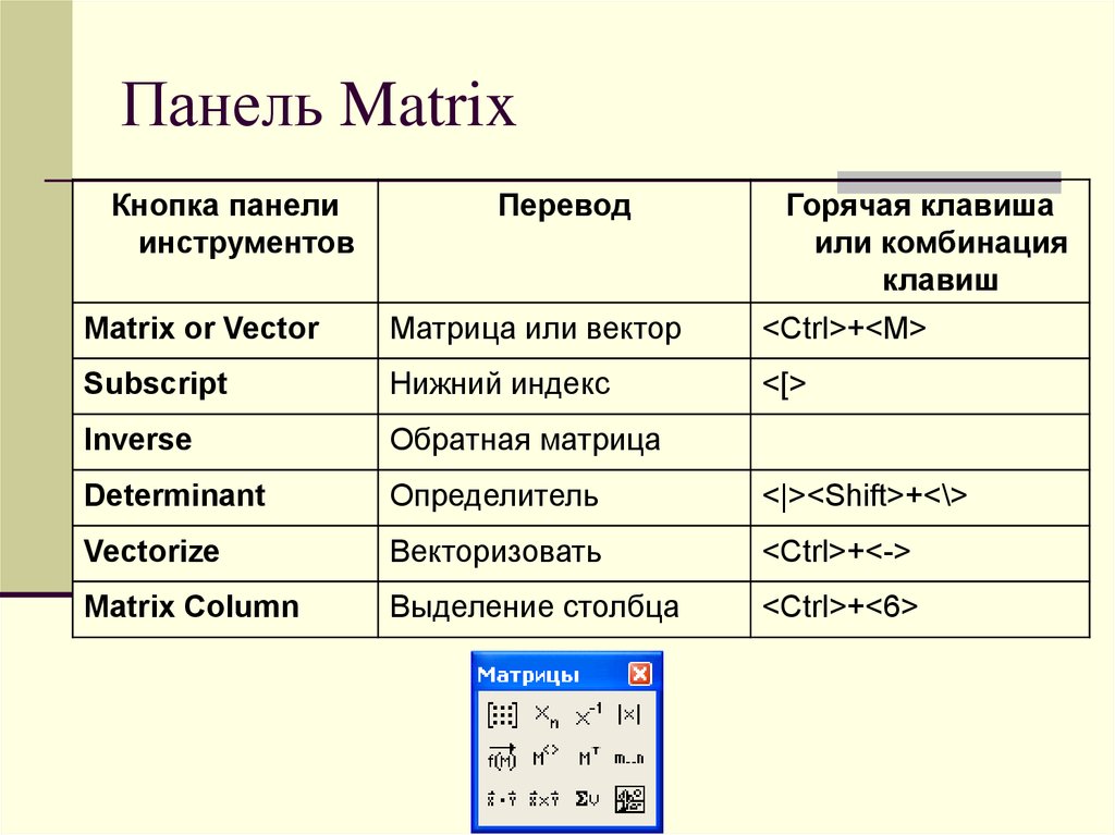 Презентация математика в программировании