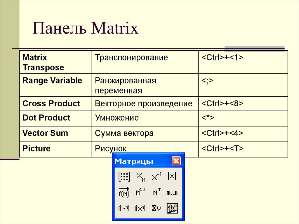 Панель Matrix