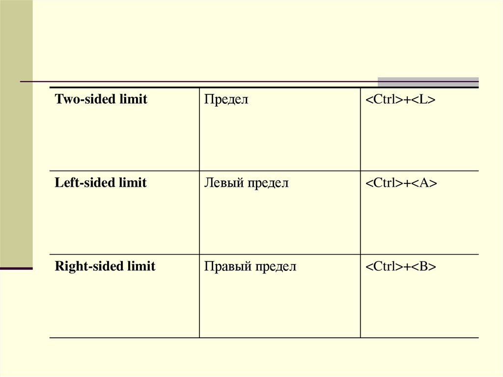 Левый и правый предел. Left limit right limit. The left-Sided limit of the function.