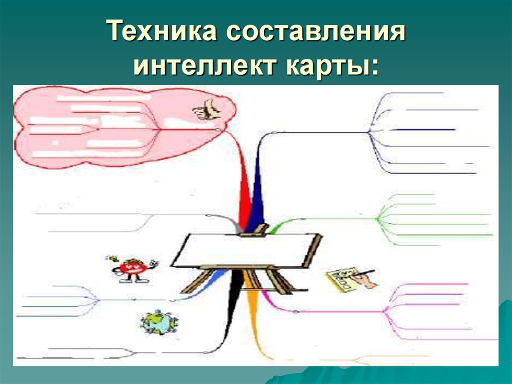 Интеллект карта по кинематике