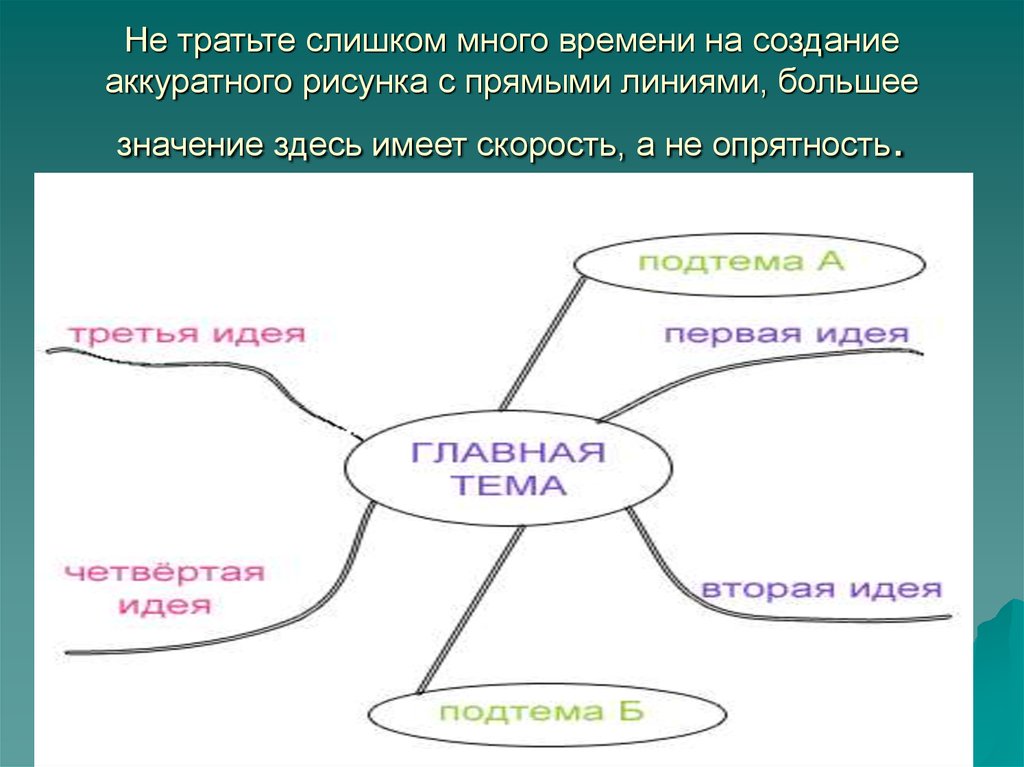 Не тратьте слишком много времени на создание аккуратного рисунка с прямыми линиями, большее значение здесь имеет скорость, а не