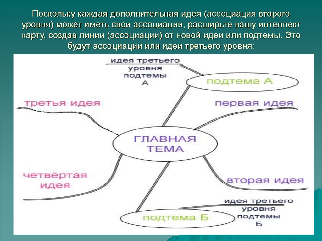 В каждом из дополнительных. Ассоциации второго уровня. Ассоциации первого и второго порядка. Ассоциации второго порядка. Ассоциация первого уровня.