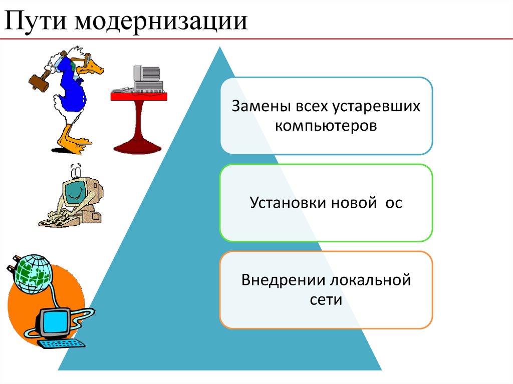 В поисках путей модернизации презентация 8 класс всеобщая история