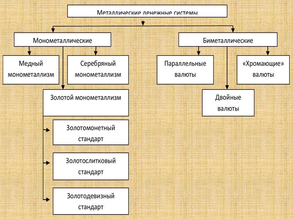 Деньги кредит банки презентация