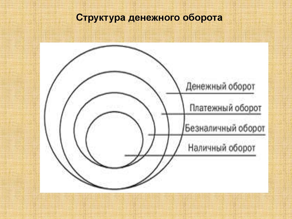 Структура денежного. Структура денежного оборота. Какова структура денежного оборота. Структура денежного оборота схема. Понятие денежного оборота, его содержание и структура..