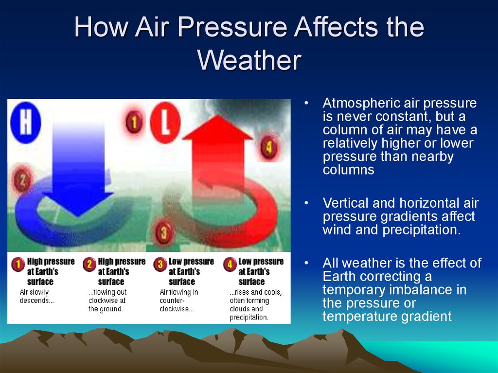 Air Pressure and Hot Air Balloons online presentation