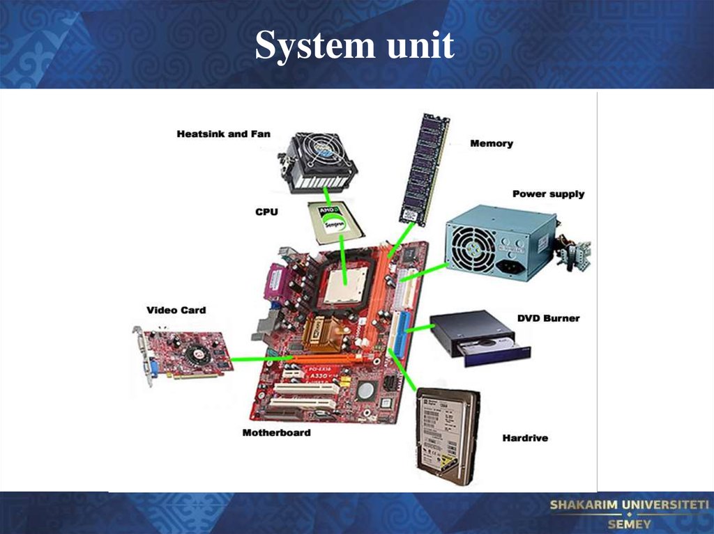 Система юнитов. System Unit. Parts of Computer System. Computer Hardware System. Computer Hardware презентация.