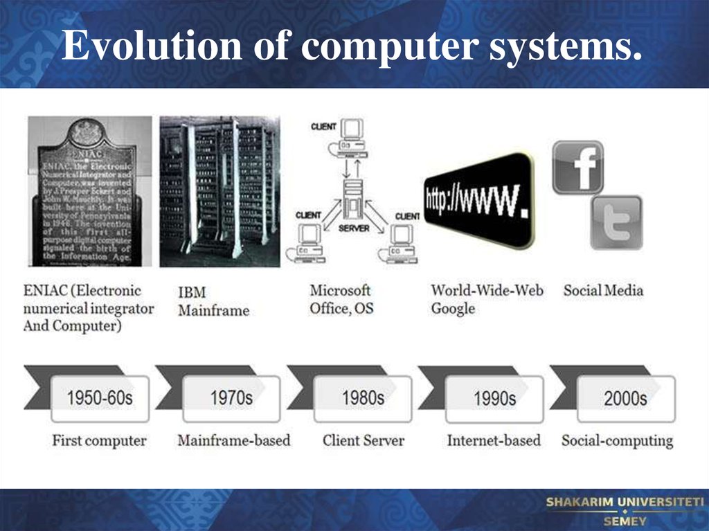 Past of computer. Эволюция компьютеров. Схема развития компьютера. Эволюция компьютеров по годам. Хронология персональных компьютеров.