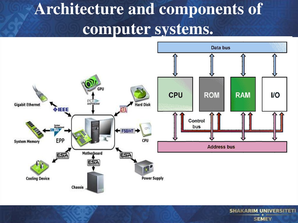 Computer components. Компьютерная архитектура. Архитектура компьютера на английском. Архитектура компьютерных систем. Архитектура комп систем.