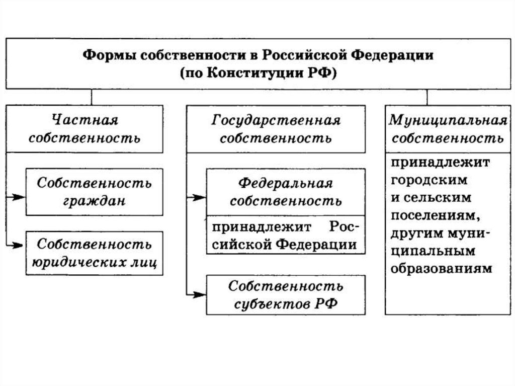 Рыночные отношения в экономике презентация