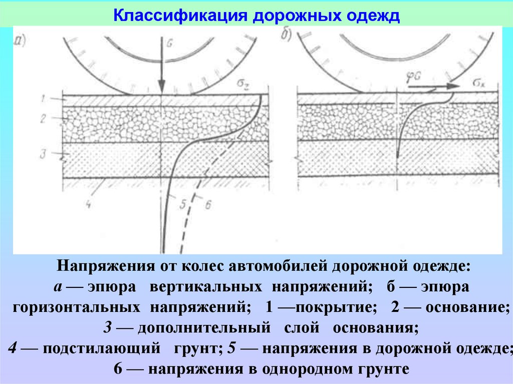 Автомобильных