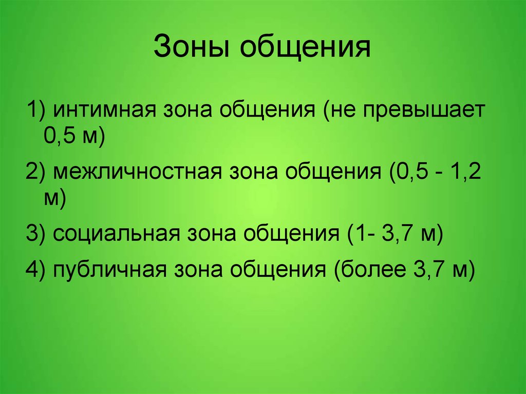 Зоны общения. Интимная зона общения. Определите зоны общения. Зоны общения интимная зона. Зоны человеческого общения.