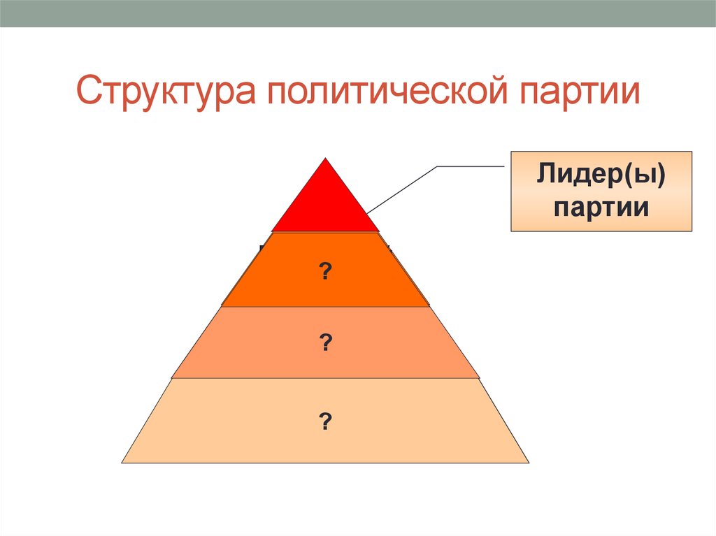 Структура партии единая россия схема