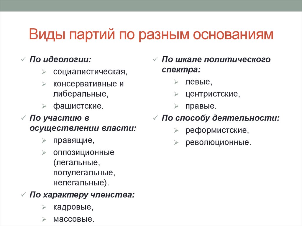 Кадровые политические партии. Виды партий по. Виды политических партий по участию в осуществлении власти. Виды партий по разным основаниям. Виды консервативных партий.