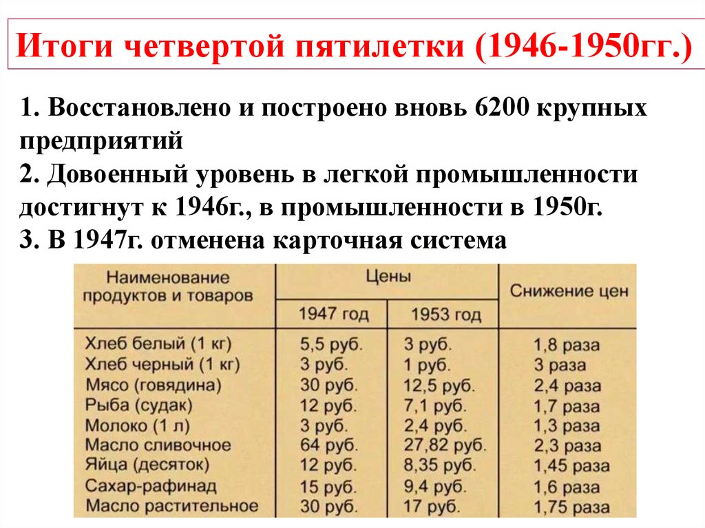 Пятилетние планы в ссср таблица