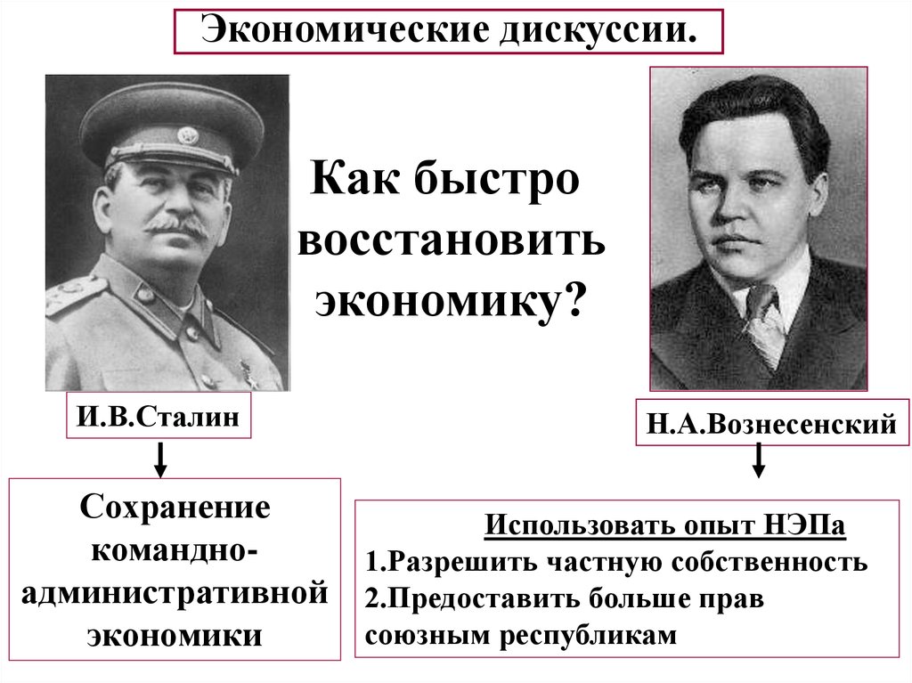 Точка зрения сталина. Экономические дискуссии 1945-1946 г м Маленков. Экономические дискуссии 1945-1946 таблица. Экономические дискуссии 1945-1946 кратко. Экономические дискуссии СССР после войны.