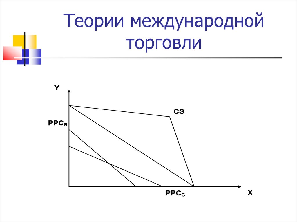 Д в экономике