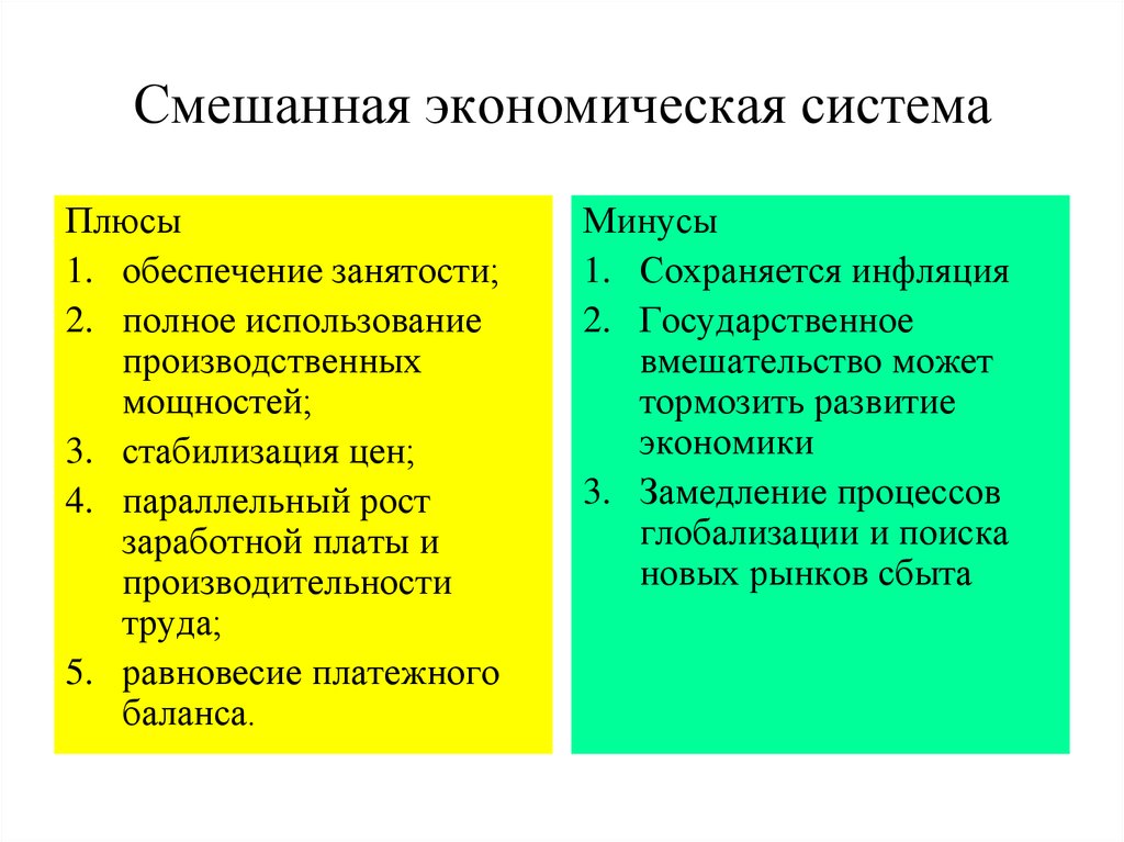 Длина плюсы. Достоинства смешанной экономики. Плюсы и минусы смешанной экономики. Преимущества смешанной экономической системы. Смешанная экономическая система плюсы и минусы.