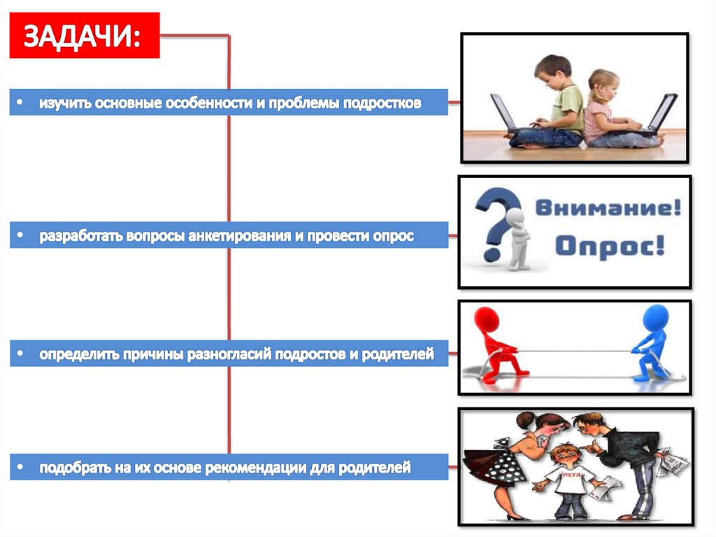 Взаимоотношения между родителями и подростками проект