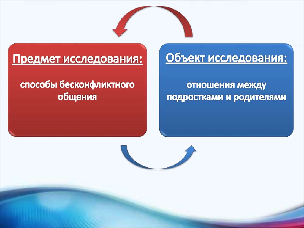 Взаимоотношения между родителями и подростками проект