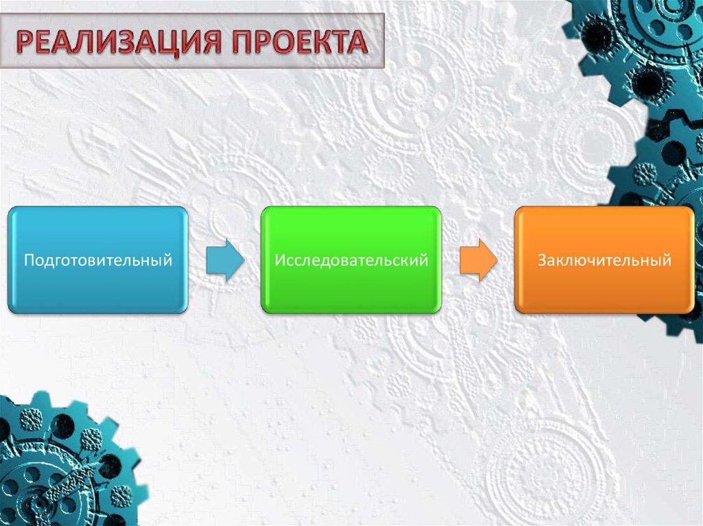 Взаимоотношения между родителями и подростками проект