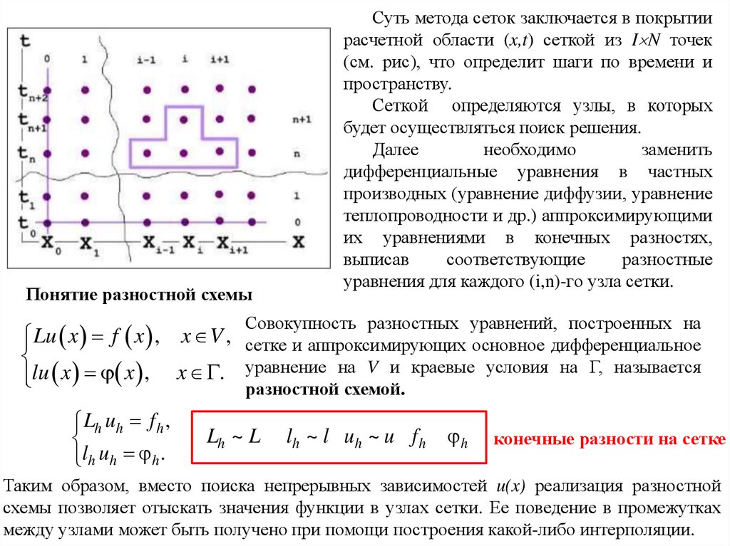 Разностная схема квадрат